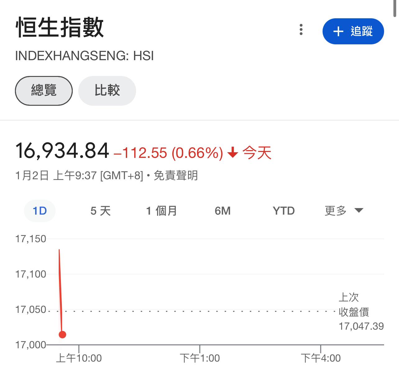 最新港股2024年首個交易日恒指高開87點報17135點 LIHKG 討論區