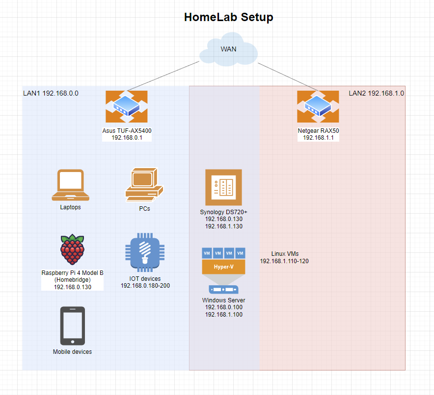 It Infra Support Devops Lihkg