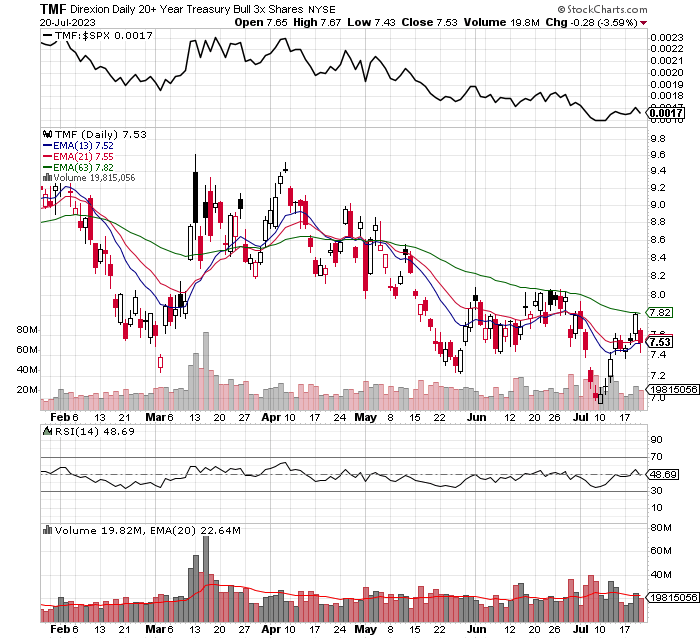 Leveraged Etf Lihkg