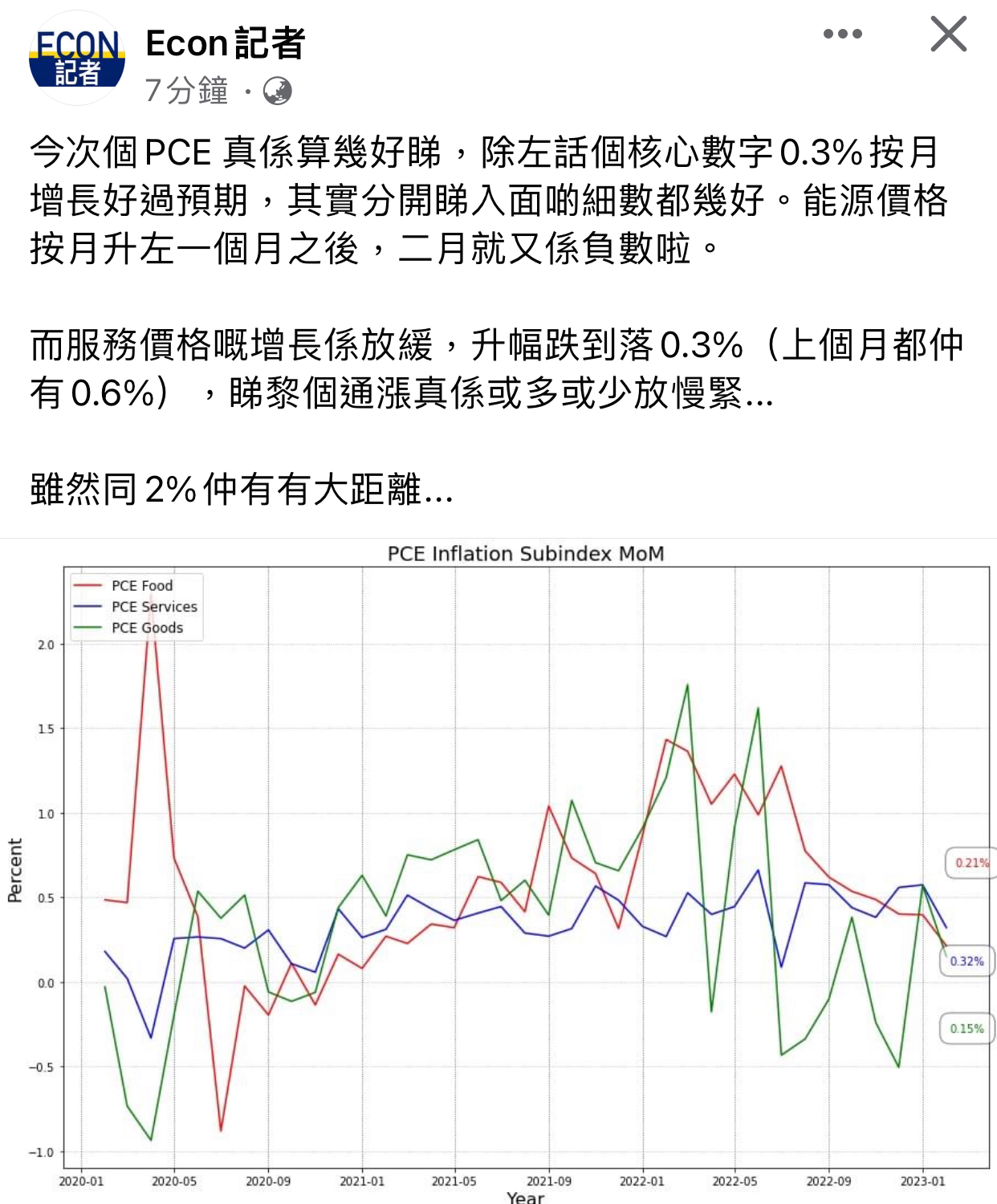 Leveraged ETF 討論區 58 LIHKG 討論區