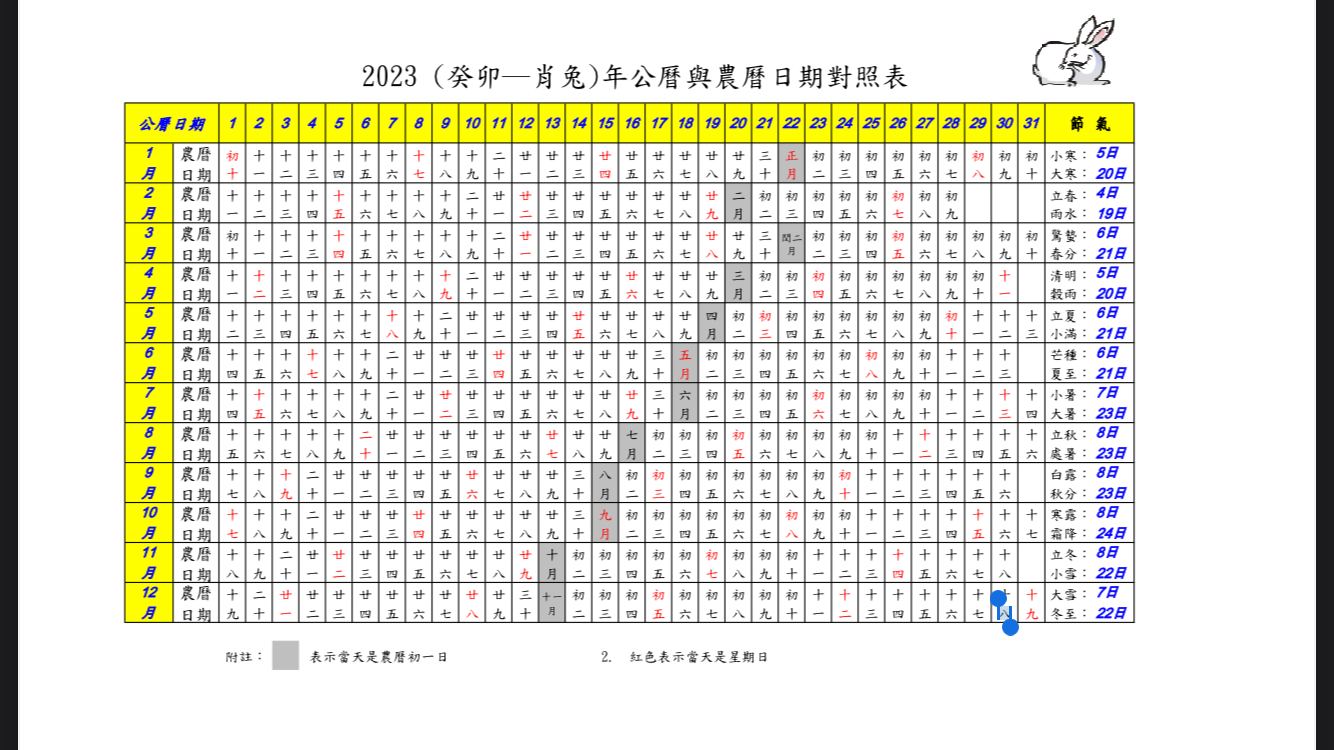 農曆是西曆的微妙故事 | LIHKG 討論區