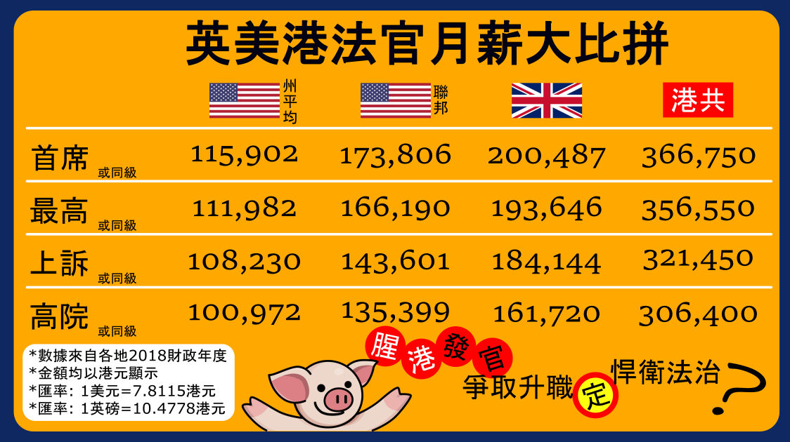 紀立信 甘慕賢 范禮全 不計劃辭職會支持終審法院法官對司法獨立的承諾 Lihkg 討論區