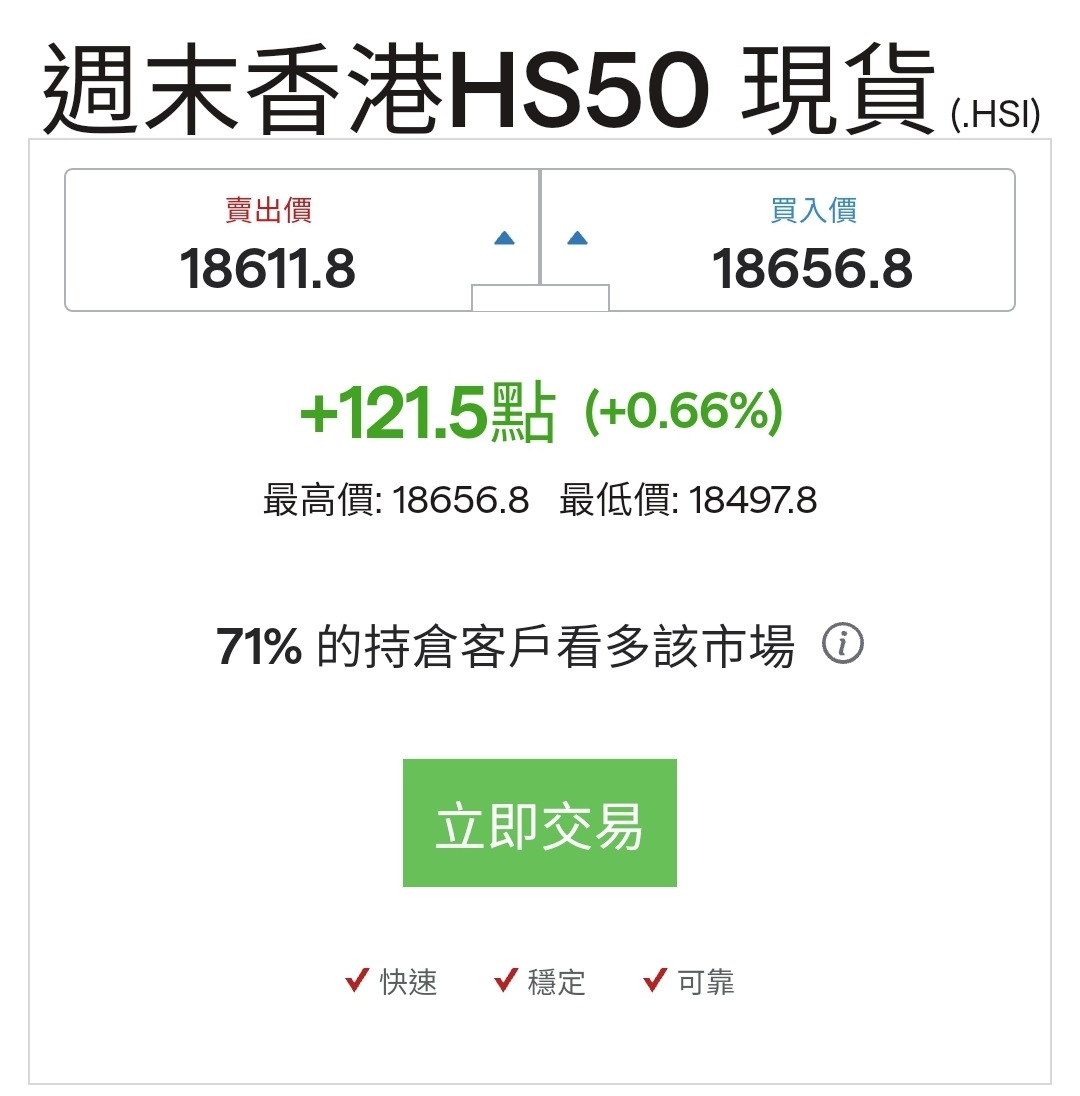 受好消息推動，恒指黑期急升| LIHKG 討論區