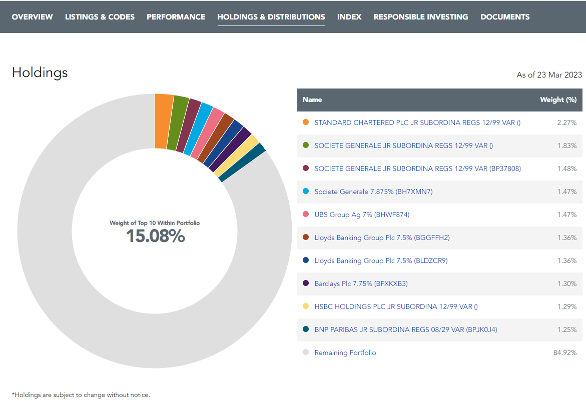 原來有隻coco bond etf LIHKG 討論區