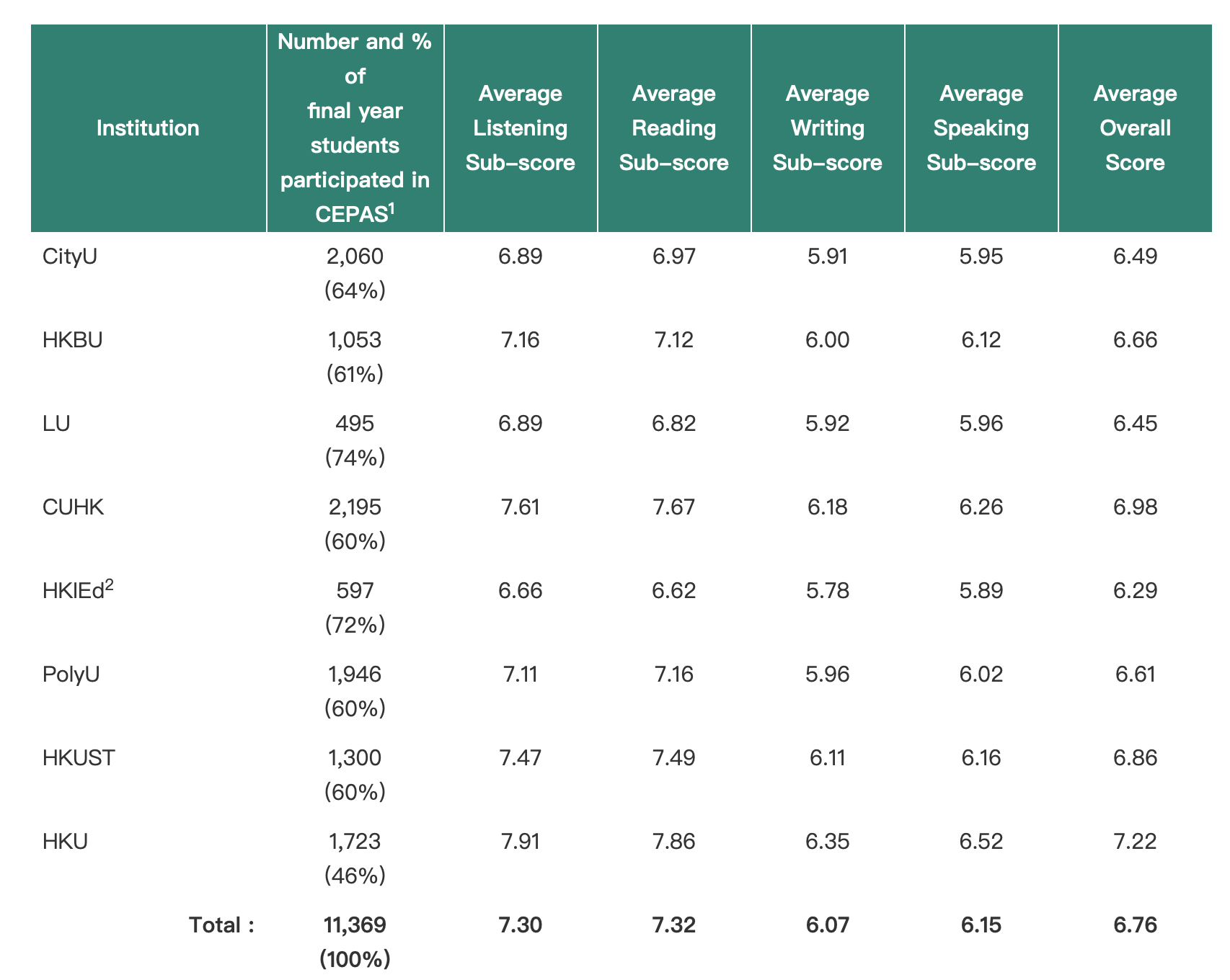 吊，估唔到要專業人士+ielts 7.5分已經嚇到時事台班精英衣嘩鬼叫| LIHKG 討論區