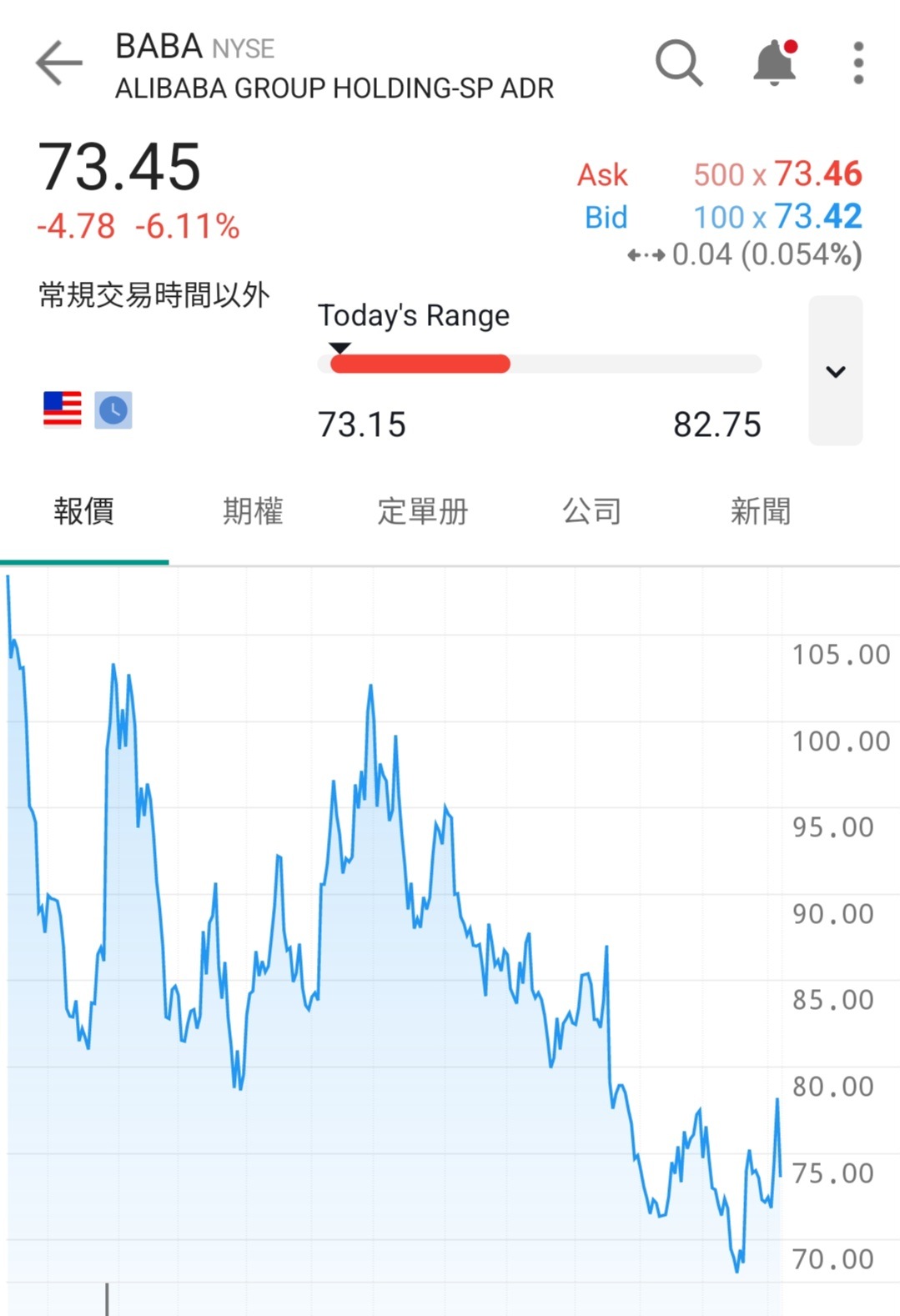 阿里巴巴主席大大聲話股價會升，係咪唱高散貨？ | LIHKG 討論區