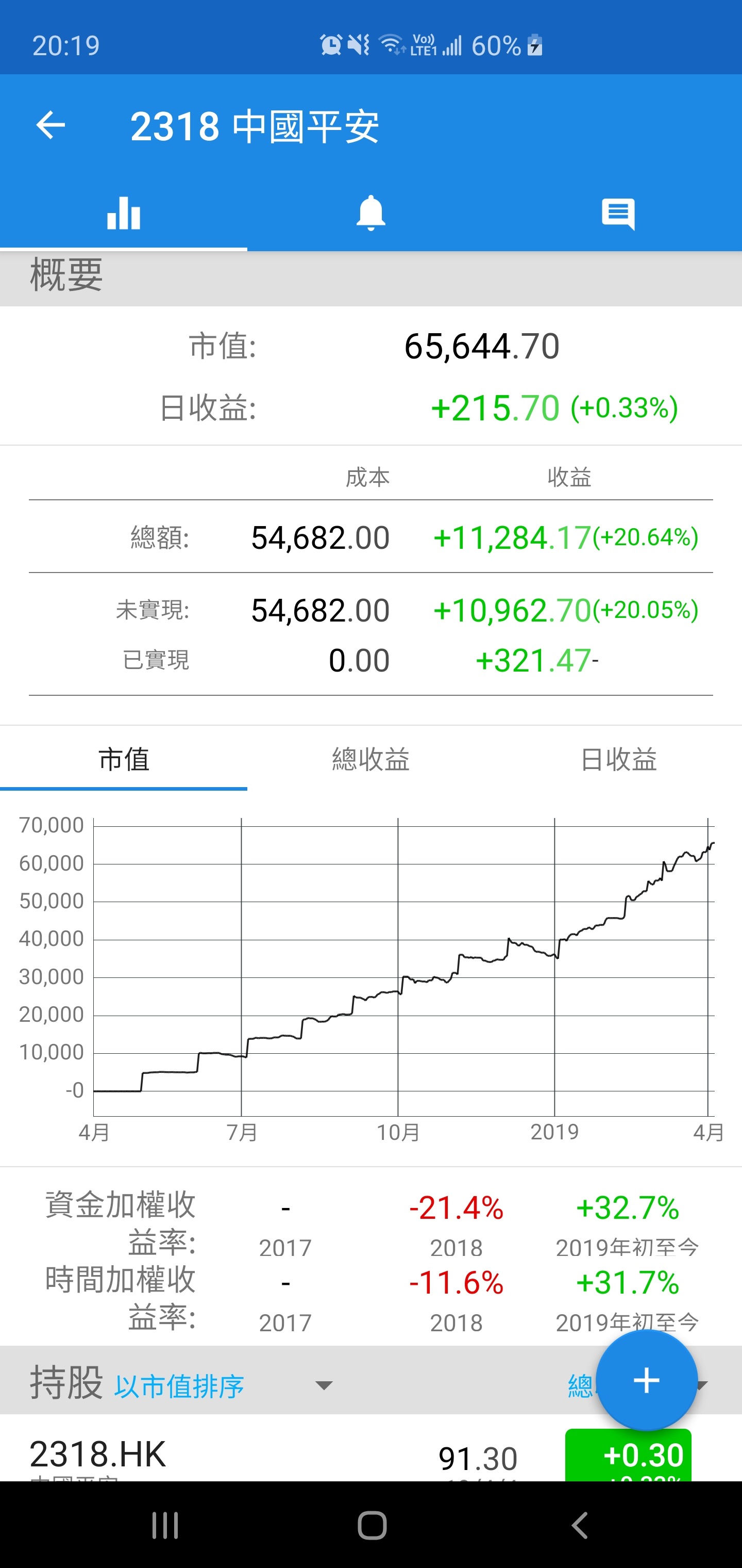 月供股票] 下一隻一萬億美金市值嘅股王| LIHKG 討論區