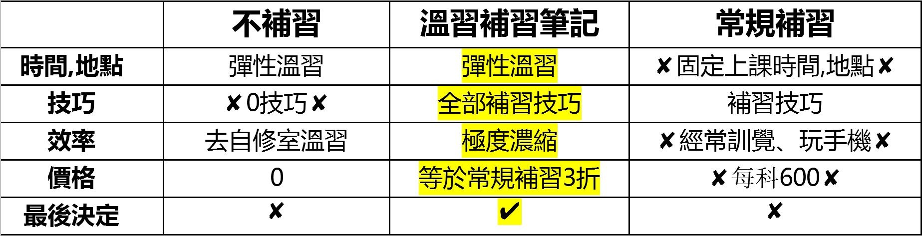 小卒資訊論壇 Powered By Discuz Board