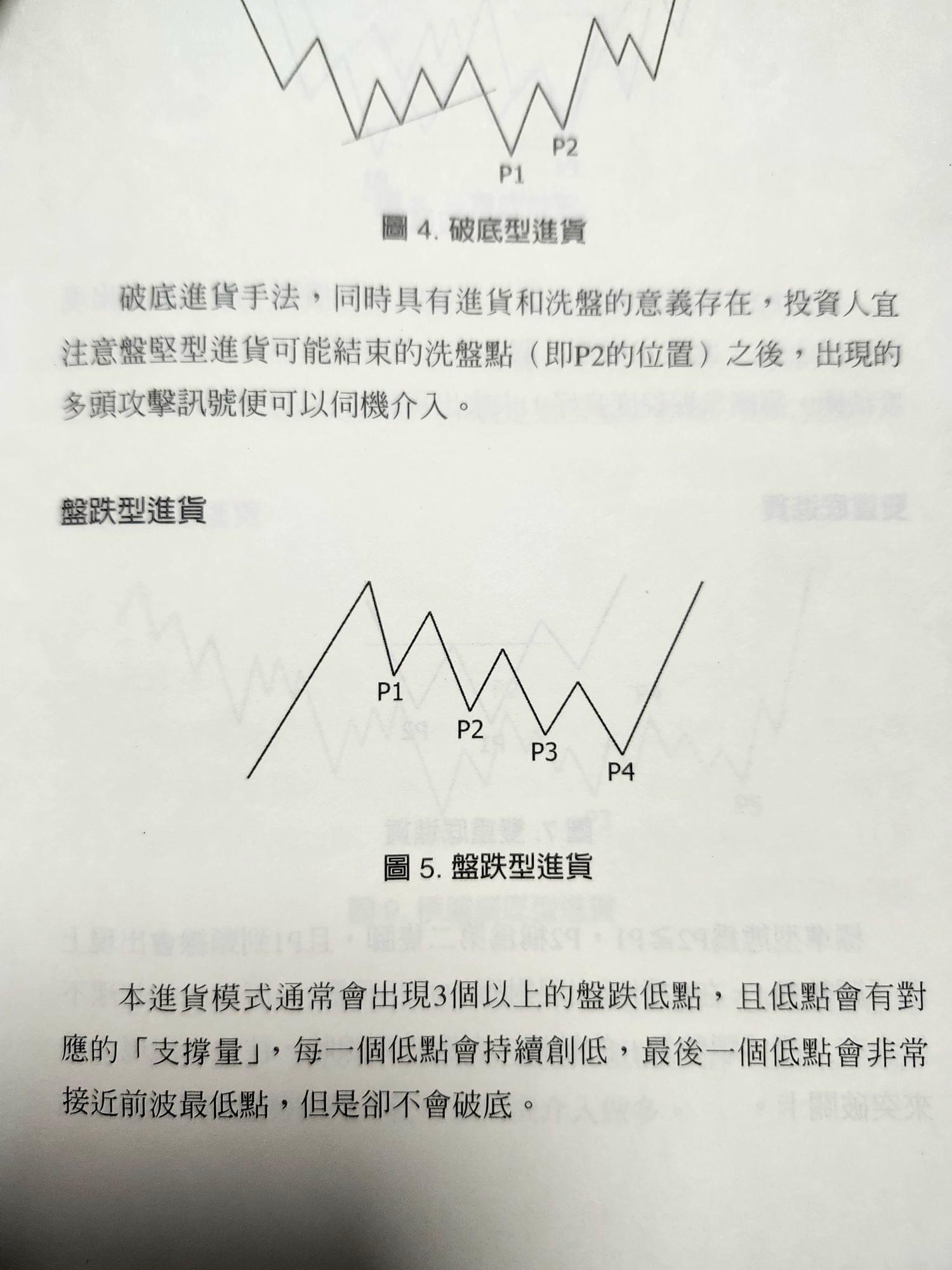 尋找technical analysis 巴打| LIHKG 討論區