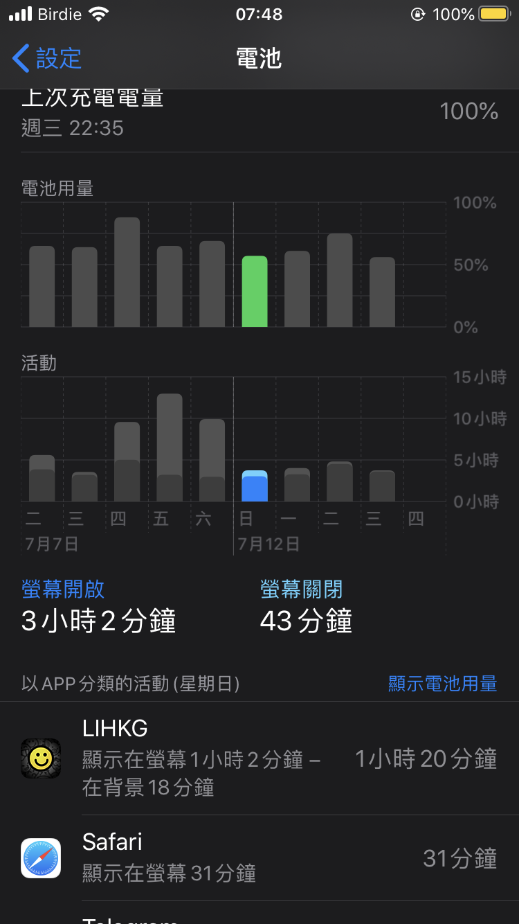 Iphone耗電元凶是它 Apple承認出包公布唯一解法 Lihkg 討論區