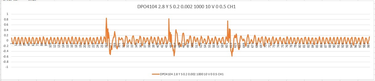 Fig 1. Output Graph