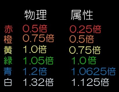 3ds Mhxx討論區 8 Lihkg 討論區