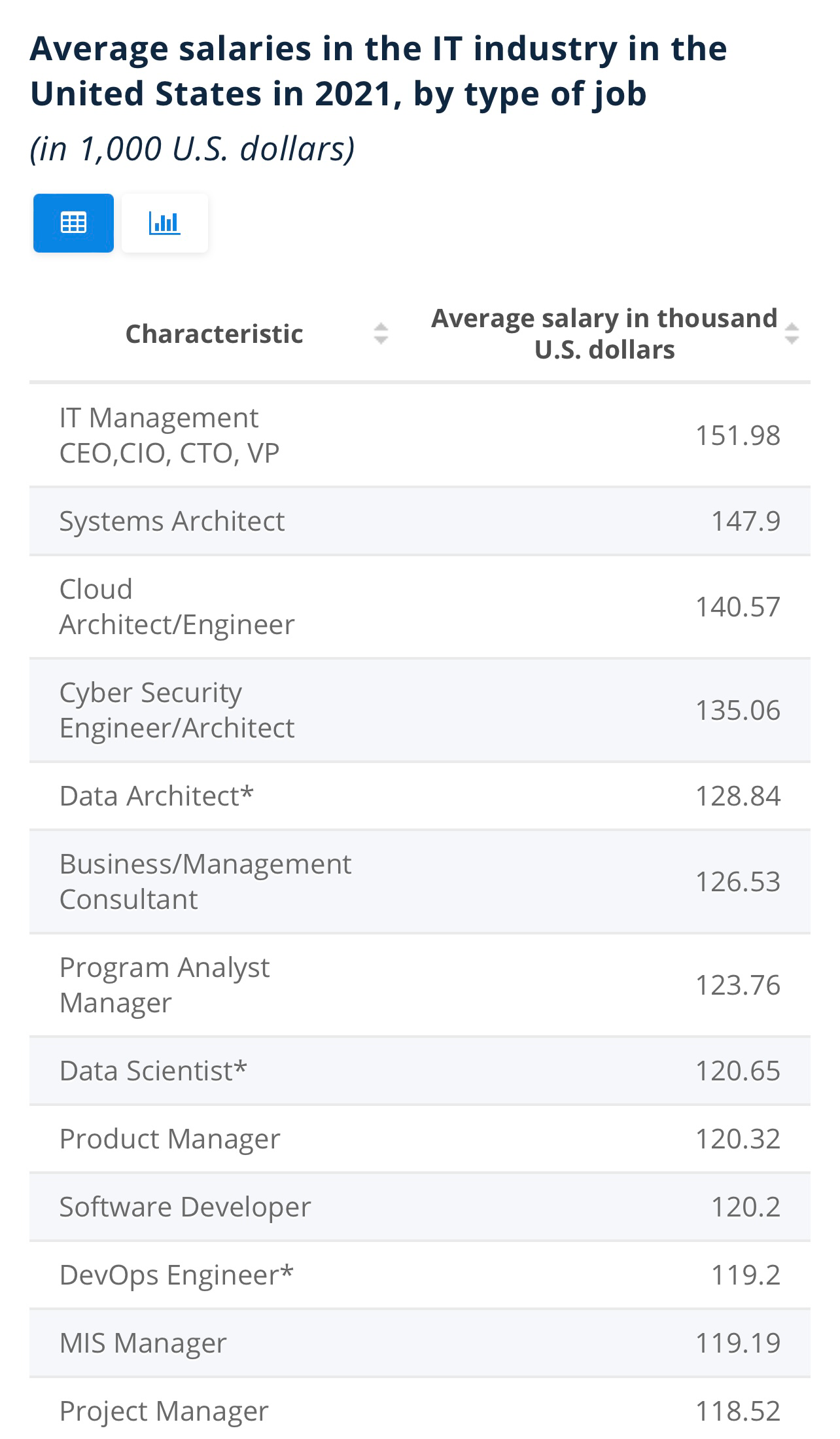 想問下關於IT職位問題| LIHKG 討論區