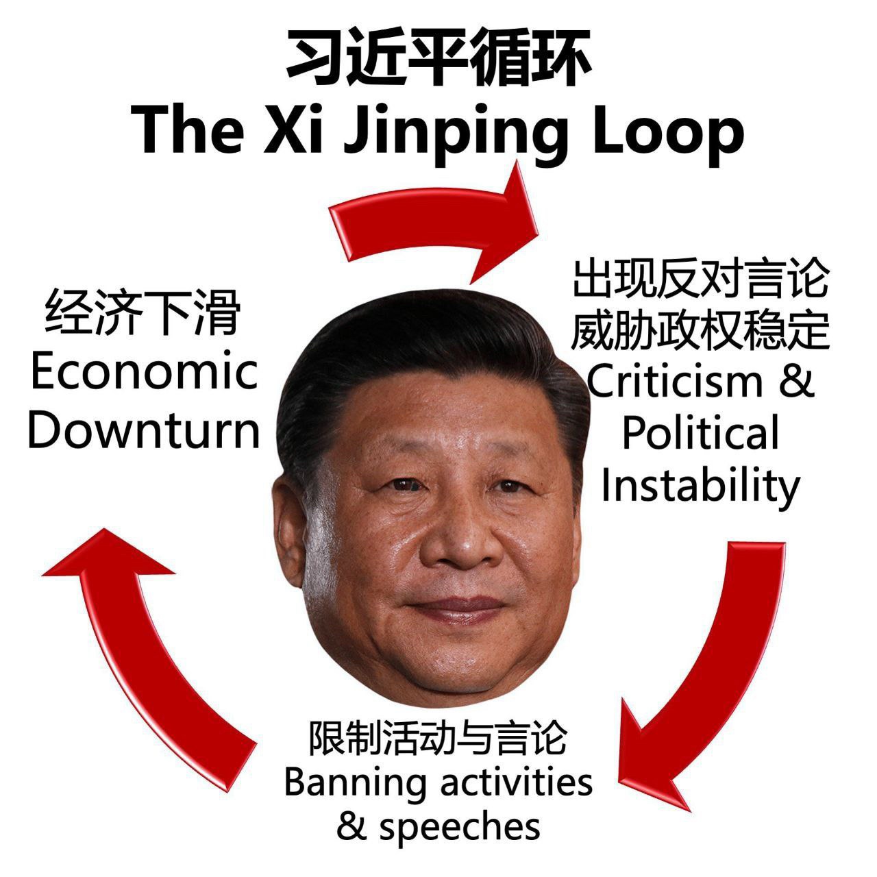 習近平稱中國經濟將持續前行 今年以來保持回升向好 | LIHKG 討論區