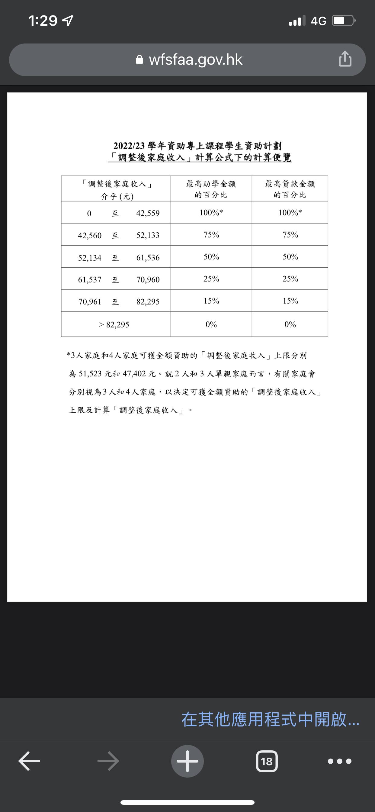 請問專上學生資助計劃，需自己先比學費嗎？ | LIHKG 討論區