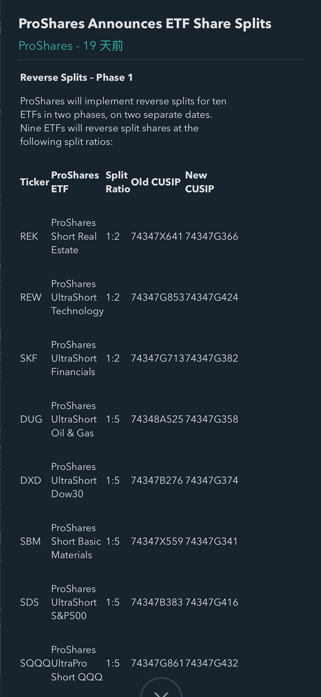 美股新手ETF 組合(19) | LIHKG 討論區
