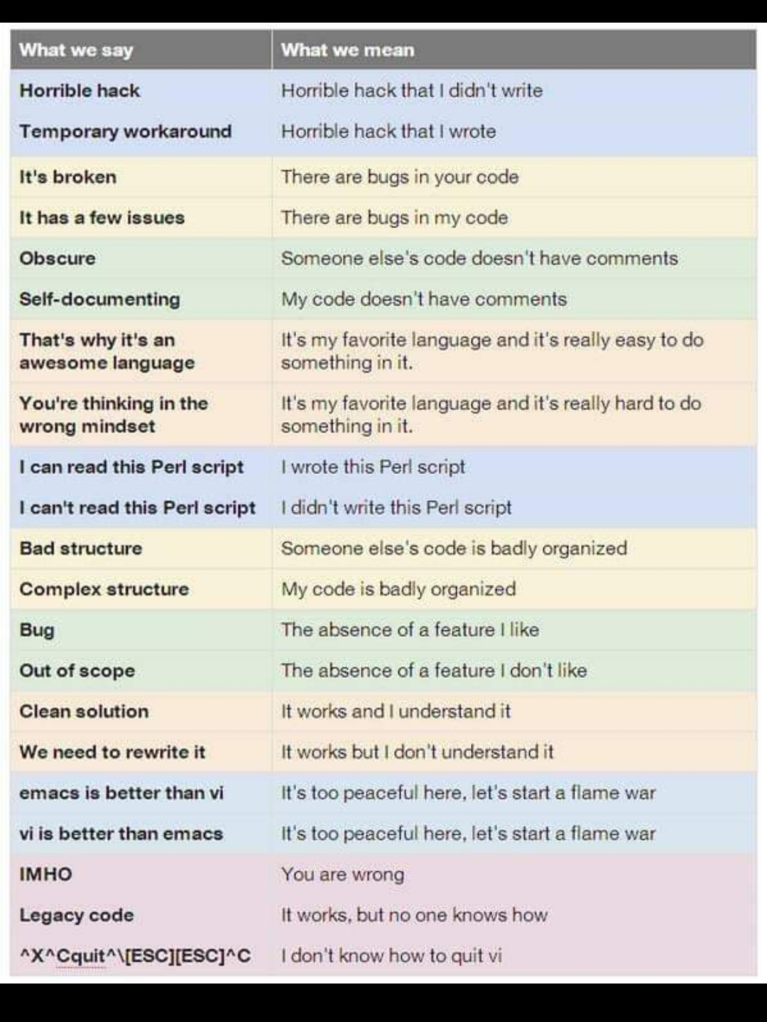 IT討論區(192) - 保重身體| LIHKG 討論區