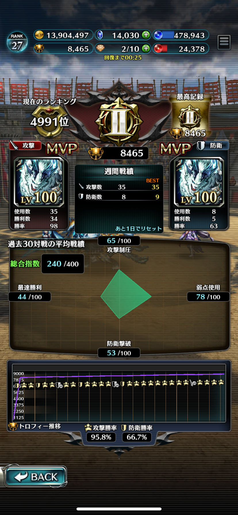 I A Last Cloudia 最後的克勞迪亞 9 歡迎加入神獸大貓黨 公廁機劍不了 Lihkg 討論區