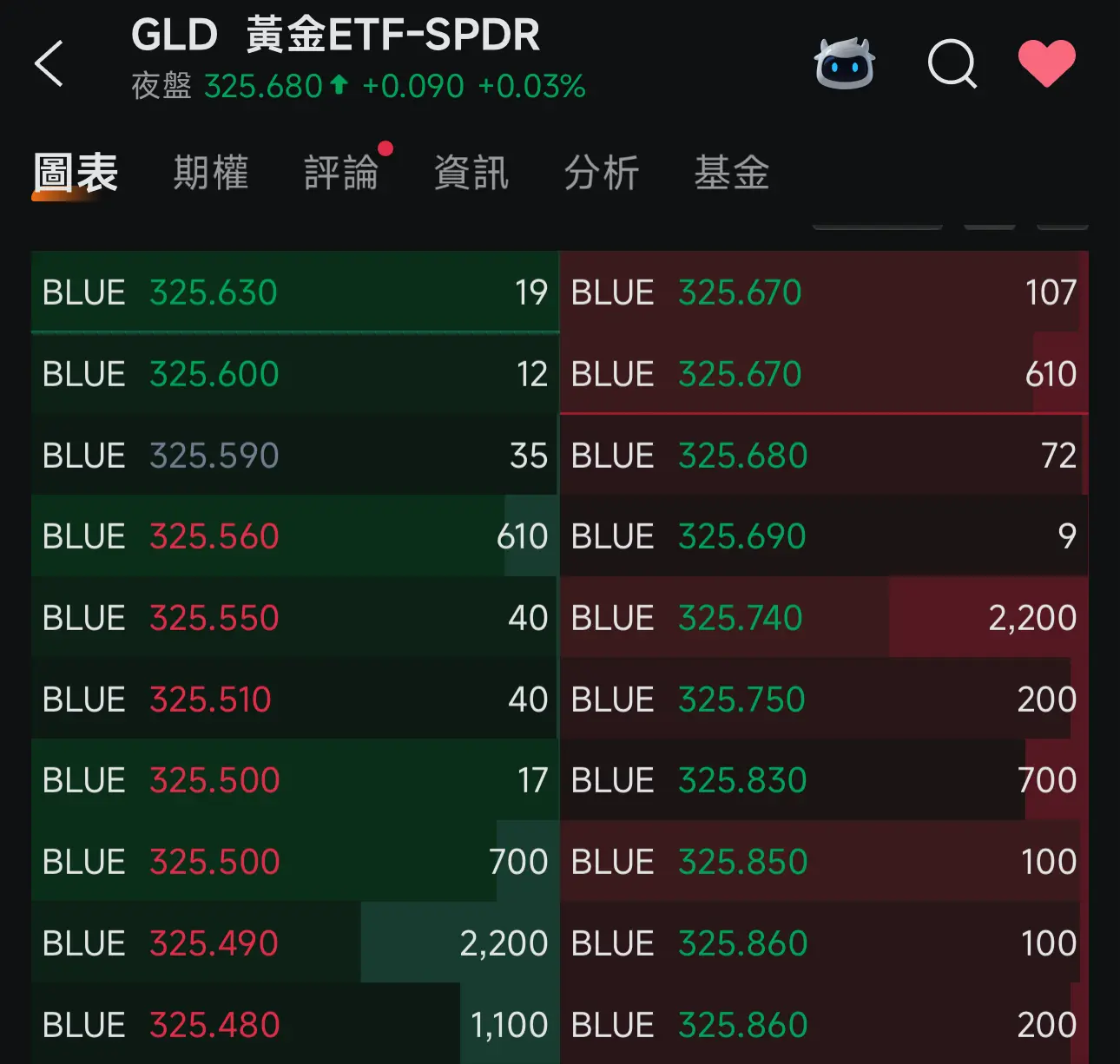 黃金etf 定各大銀行紙黃金？ | LIHKG 討論區
