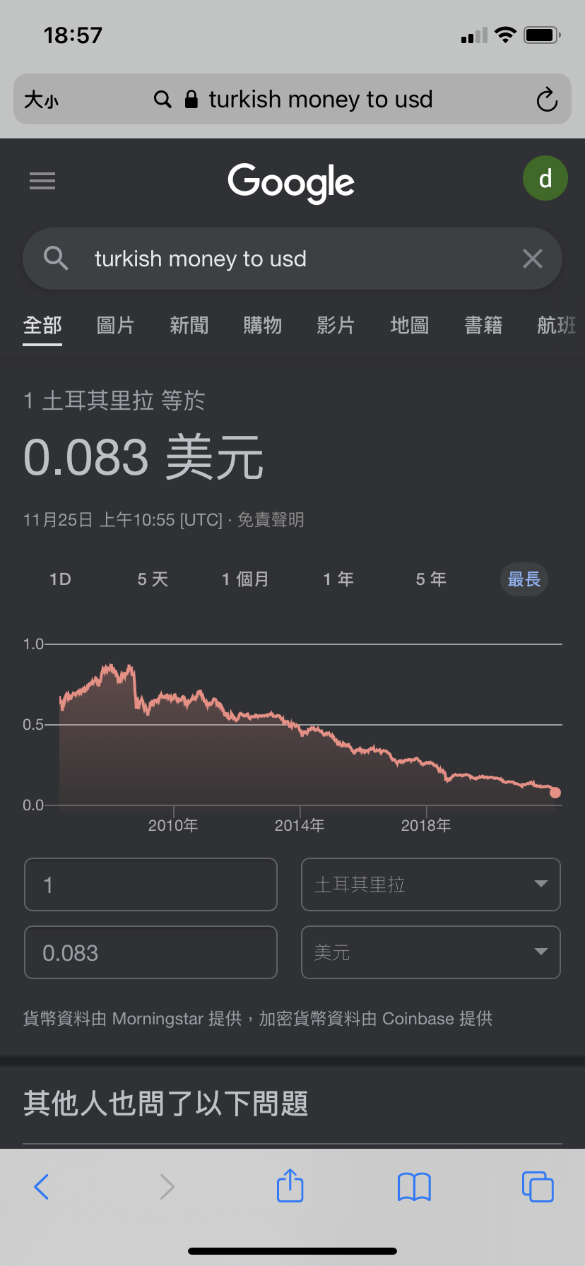 土耳其貨幣急跌至史上最低| LIHKG 討論區
