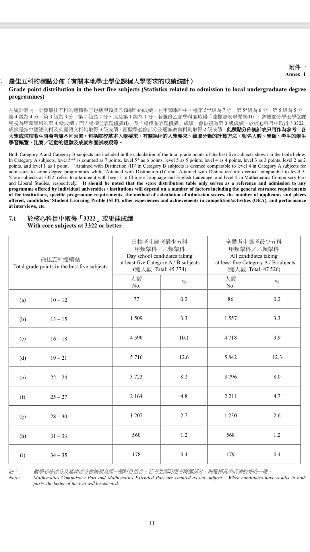 CUHK QuanFin interview 問題| LIHKG 討論區