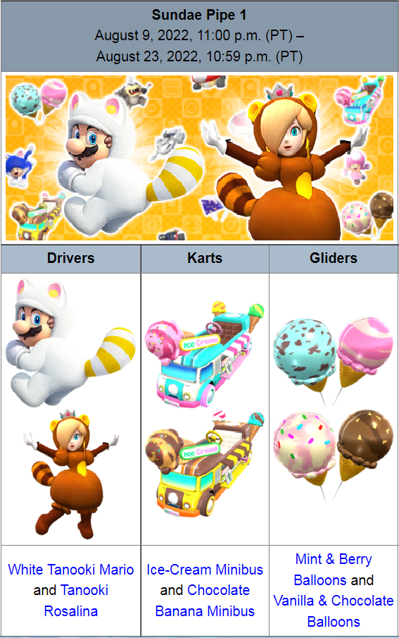 Spotlight shop (Sundae Tour) : r/MarioKartTour