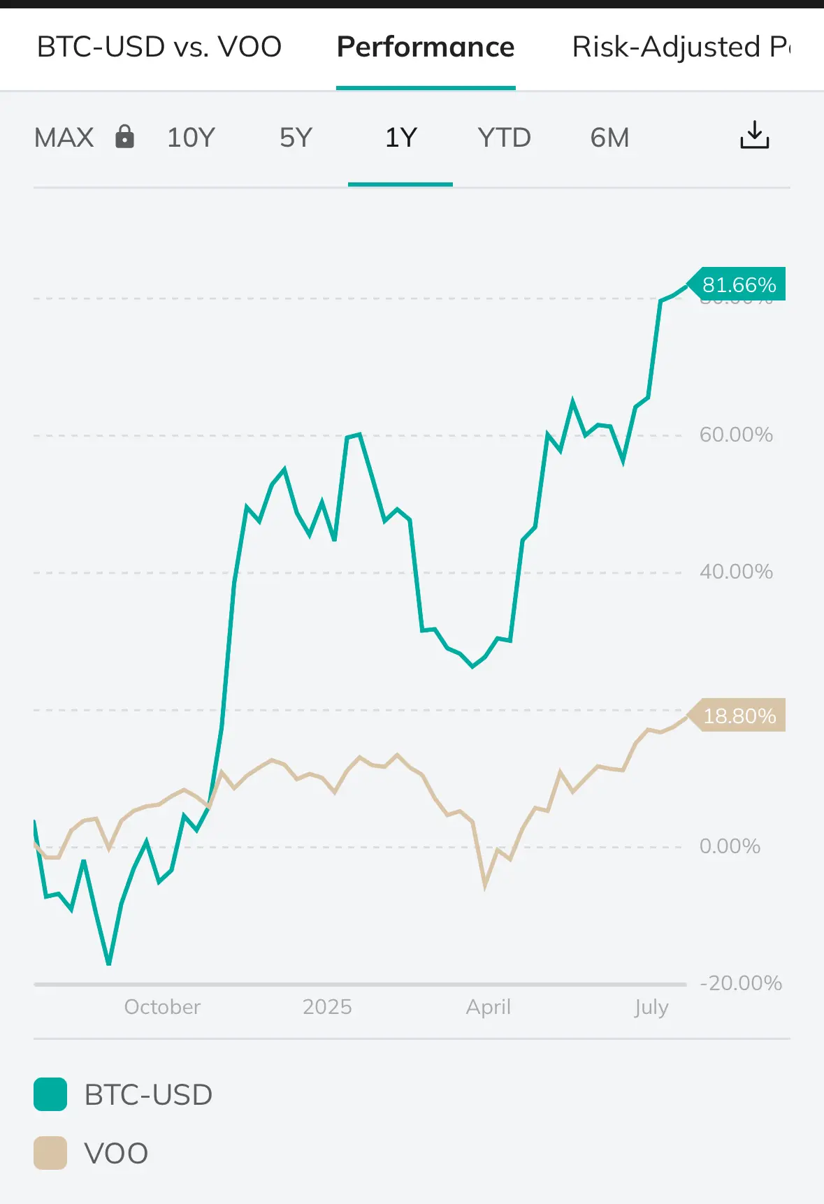 覺唔覺得比特幣仲穩陣過股票| LIHKG 討論區