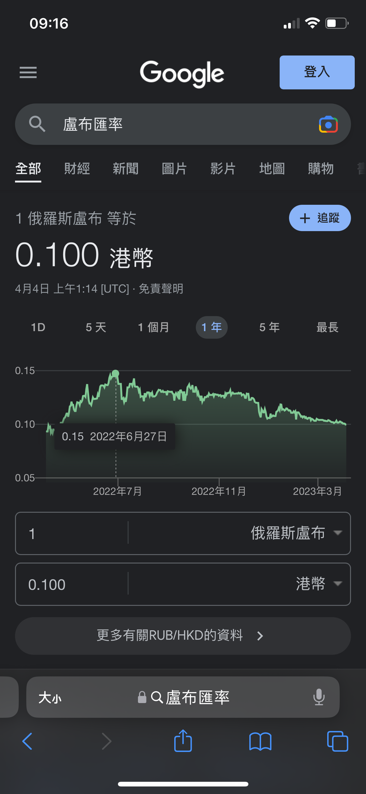 CCP toys 回水」盧布反彈到侵烏戰前水準？黑市：才沒有| LIHKG 討論區