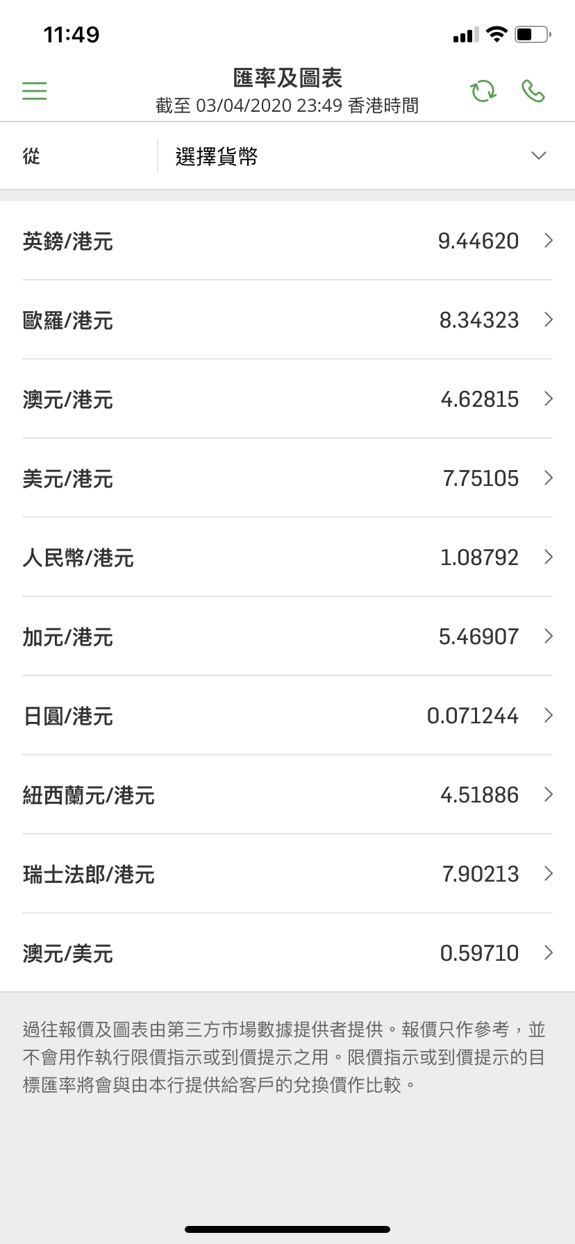 入左好多加幣，係咪錯既決定？ | LIHKG 討論區