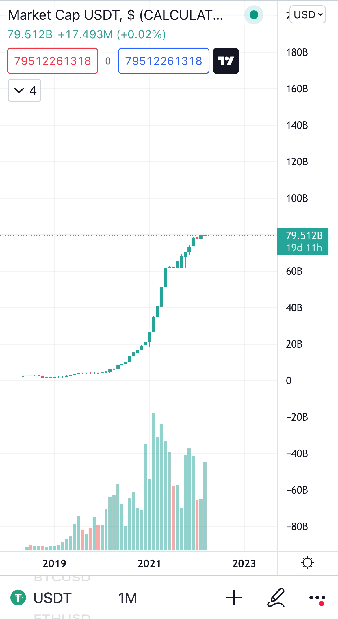 【幣災前夕】彭博：對沖基金Fir Tree正大舉做空Tether (USDT) LIHKG 討論區