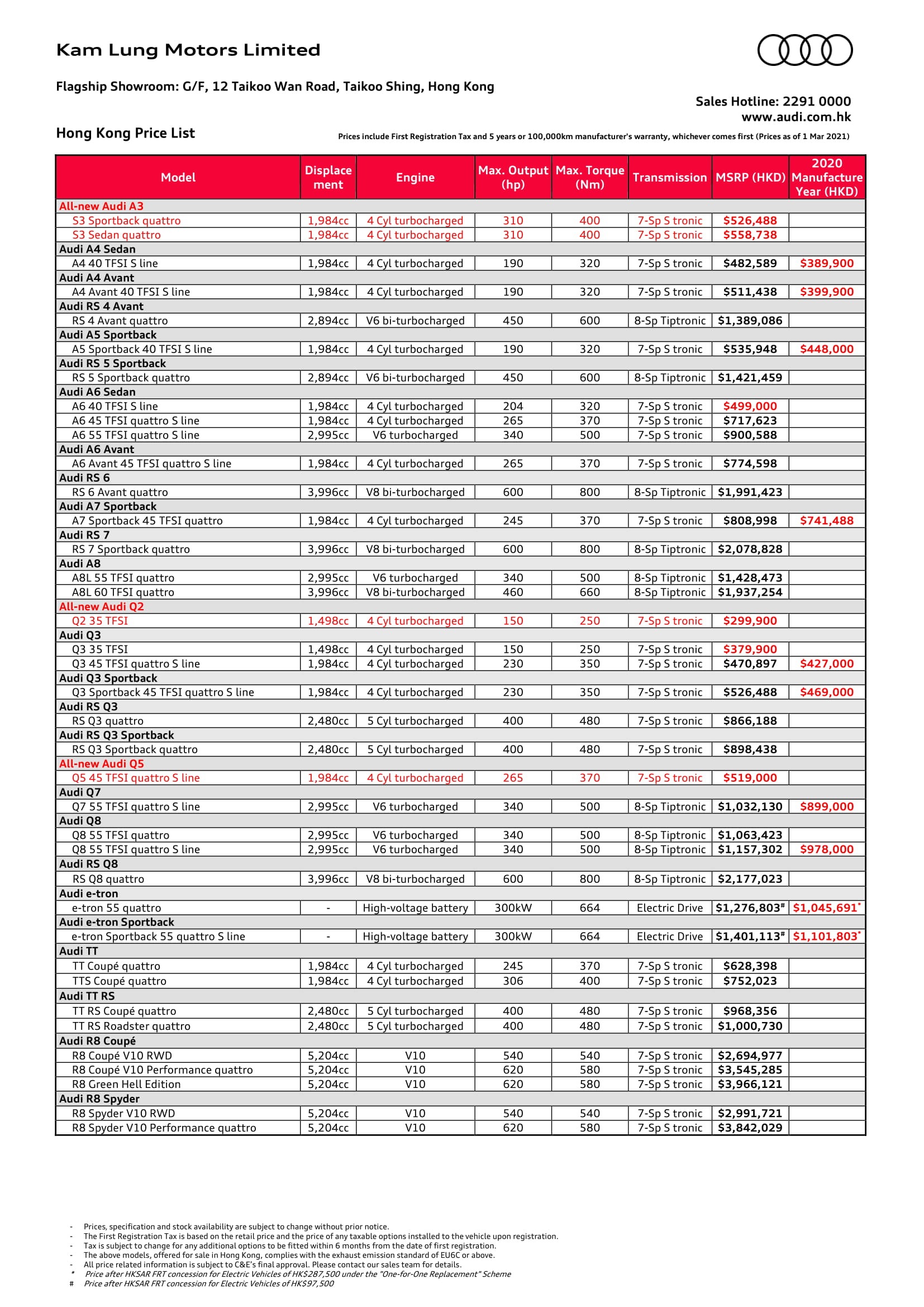 德國撚入] Audi 車憑咩賣到咁撚貴??? | LIHKG 討論區