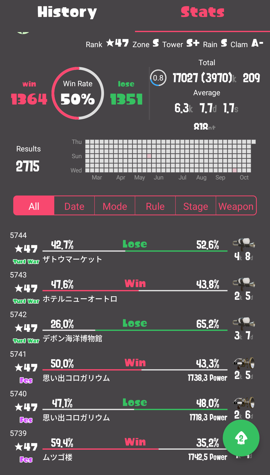 [Switch] Splatoon 2 [82] 仲有人玩㗎咩？ | LIHKG 討論區