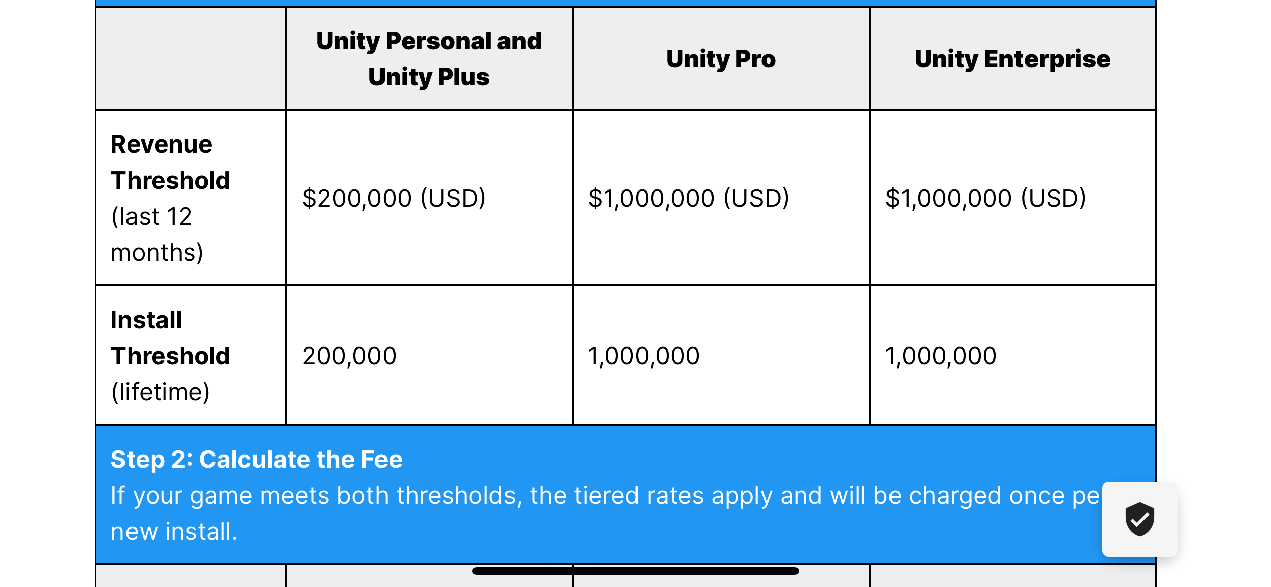 Unity宣布每當一個遊戲安裝一次,就會收取一次runtime費用! | LIHKG 討論區