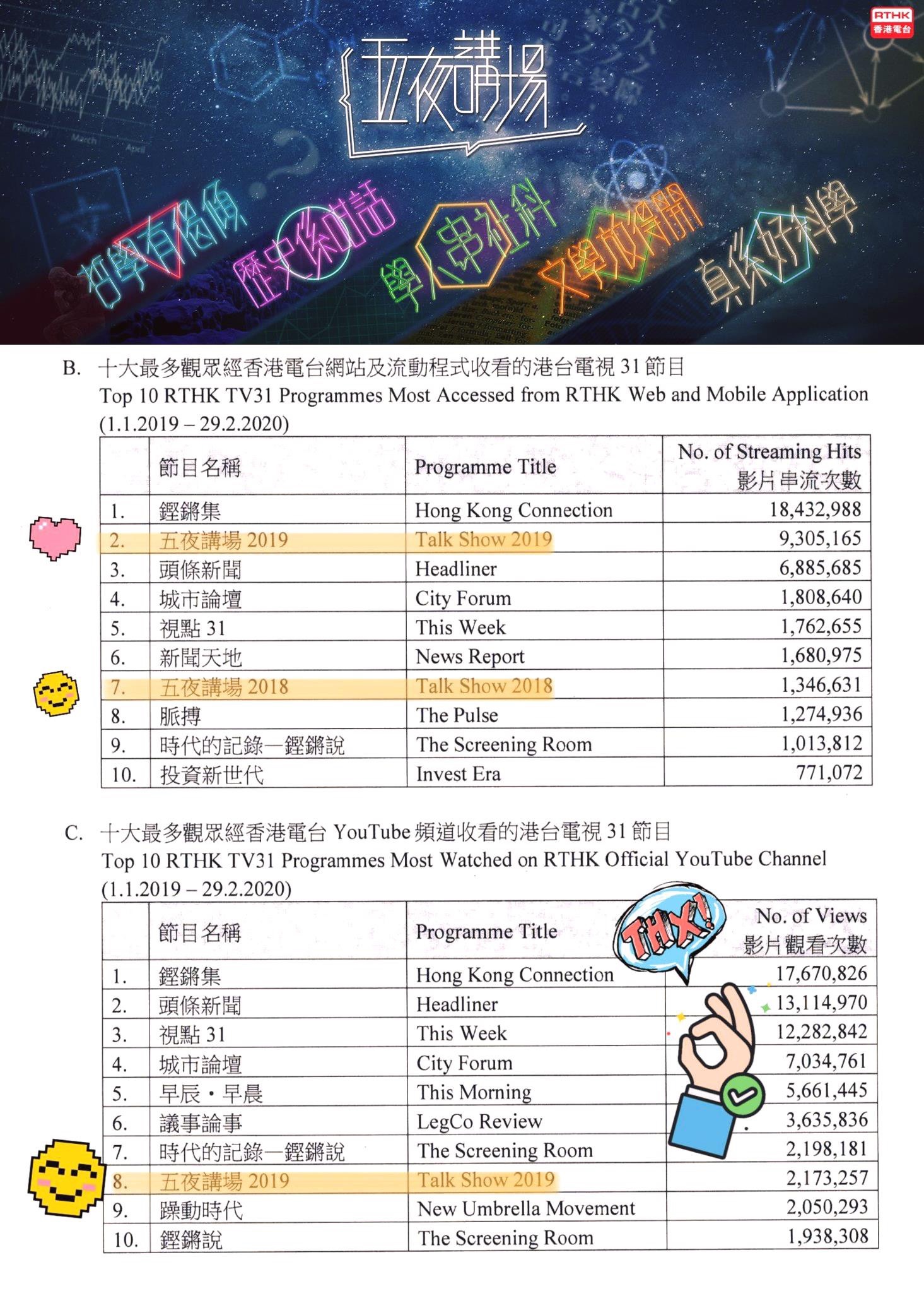 港台]五夜講場2020 | LIHKG 討論區