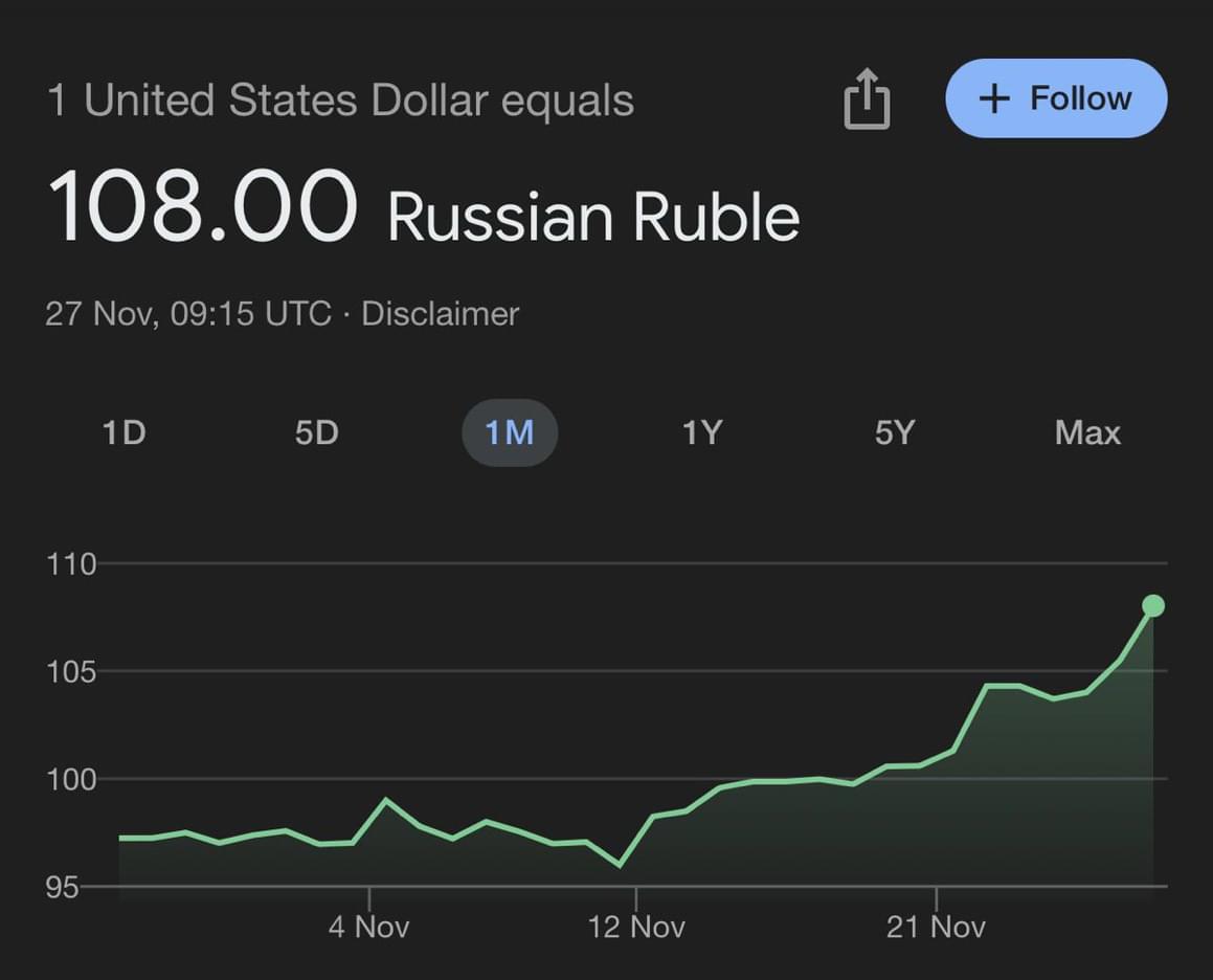 俄羅斯盧布走勢強勁！ | LIHKG 討論區
