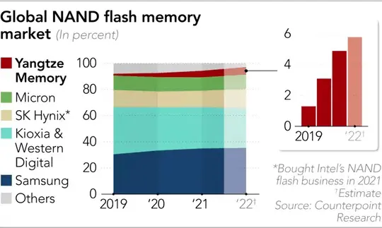 而家個電動車市場算唔算入左戰國時代？ | LIHKG 討論區