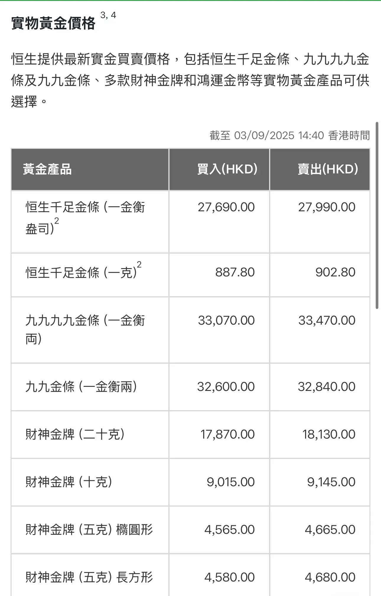 黃金etf 定各大銀行紙黃金？ | LIHKG 討論區