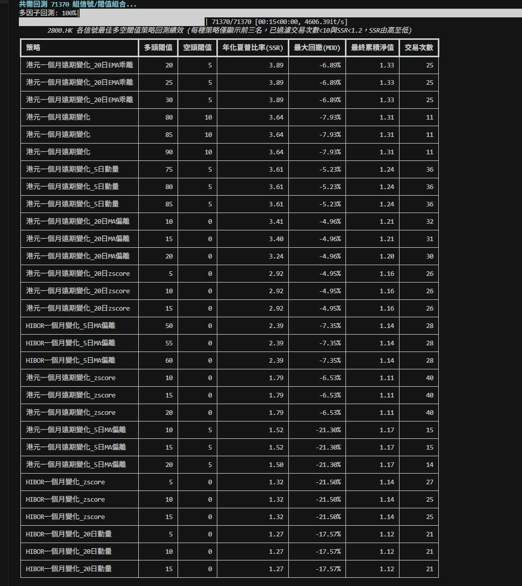 大家有冇成功用ai 贏錢？ | LIHKG 討論區