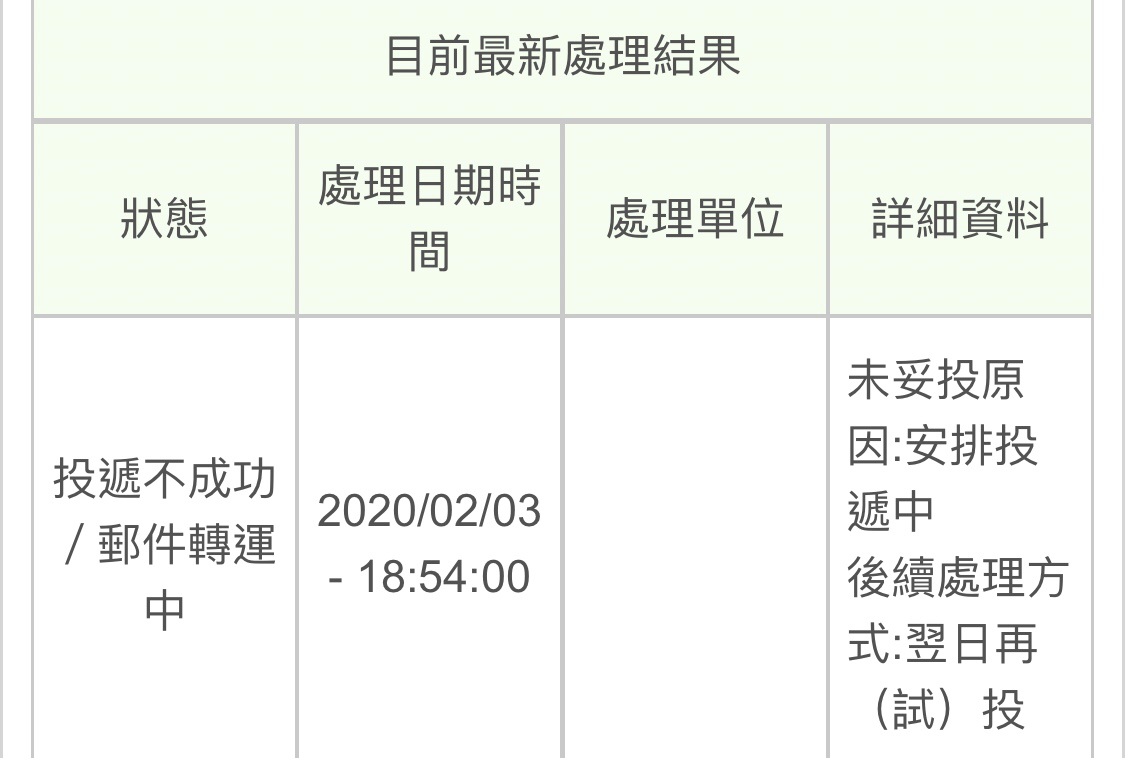 香港郵政我愛你 Lihkg 討論區