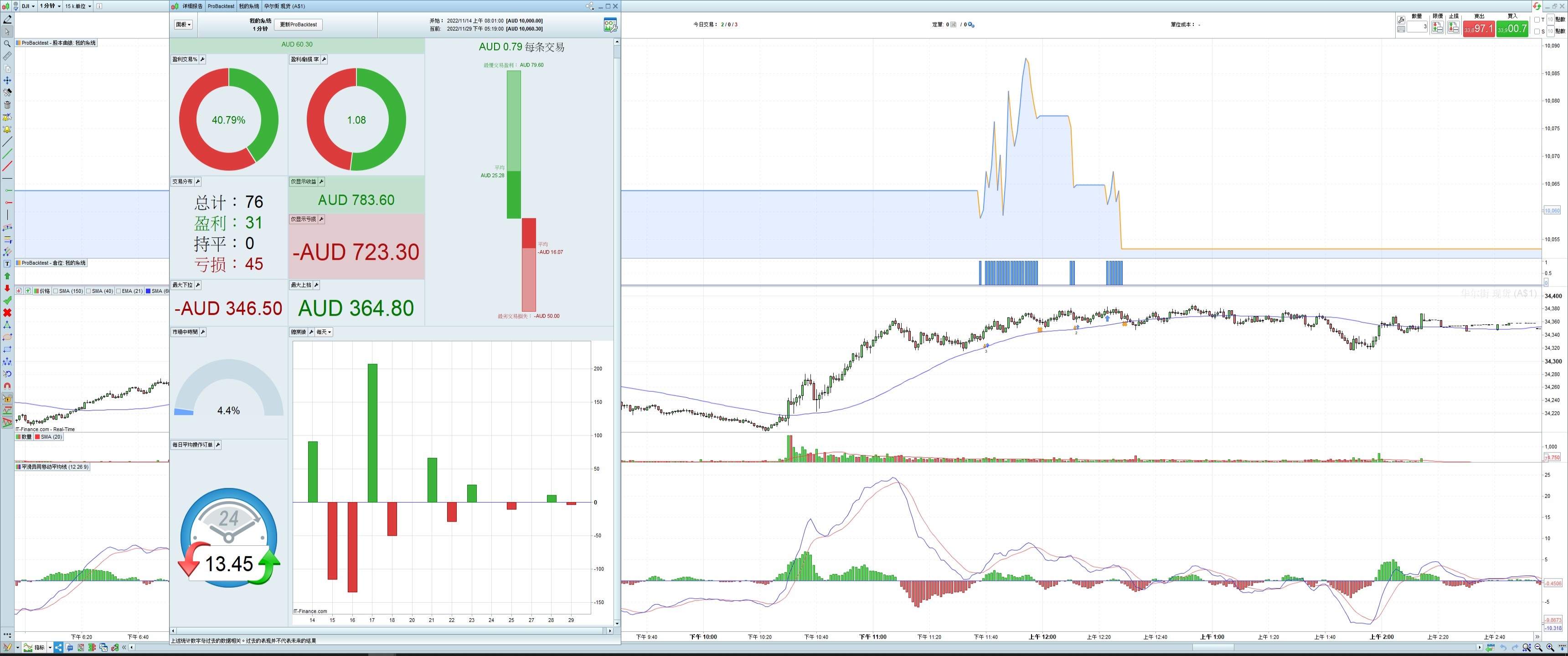 入黎放低你既技術分析幫你睇下勝率到底有幾高！ | LIHKG 討論區