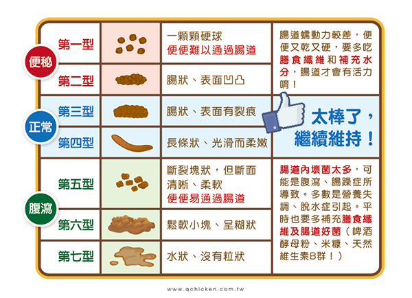 長期大便不成形 Lihkg 討論區