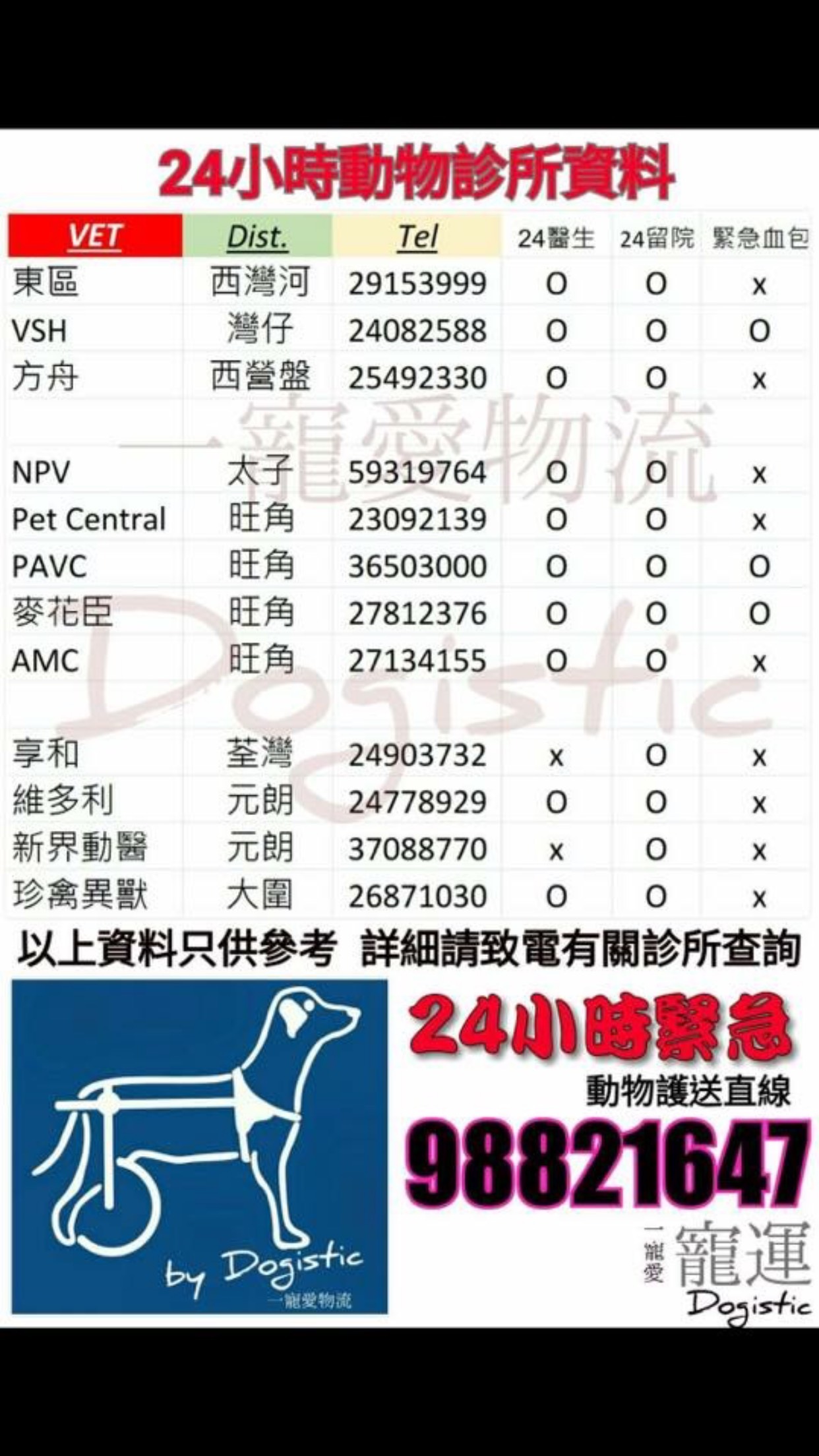 急問請問有邊間24小時寵物醫院| LIHKG 討論區