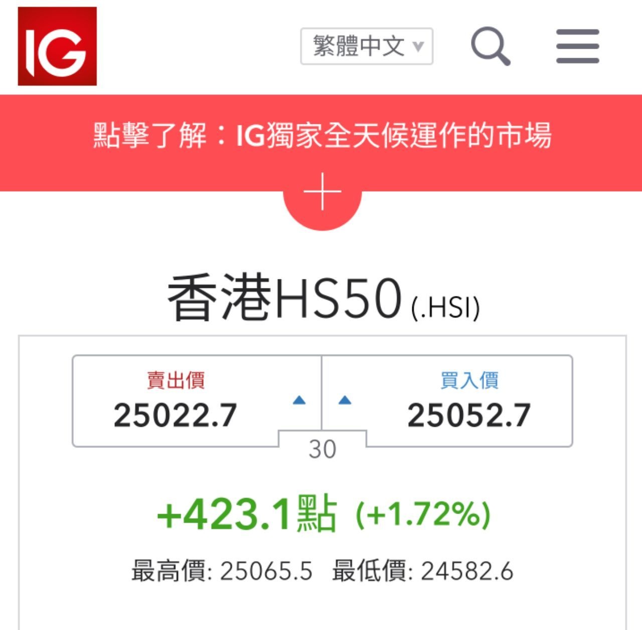 狂賀，黑期IG已經升穿25000點！！！ | LIHKG 討論區