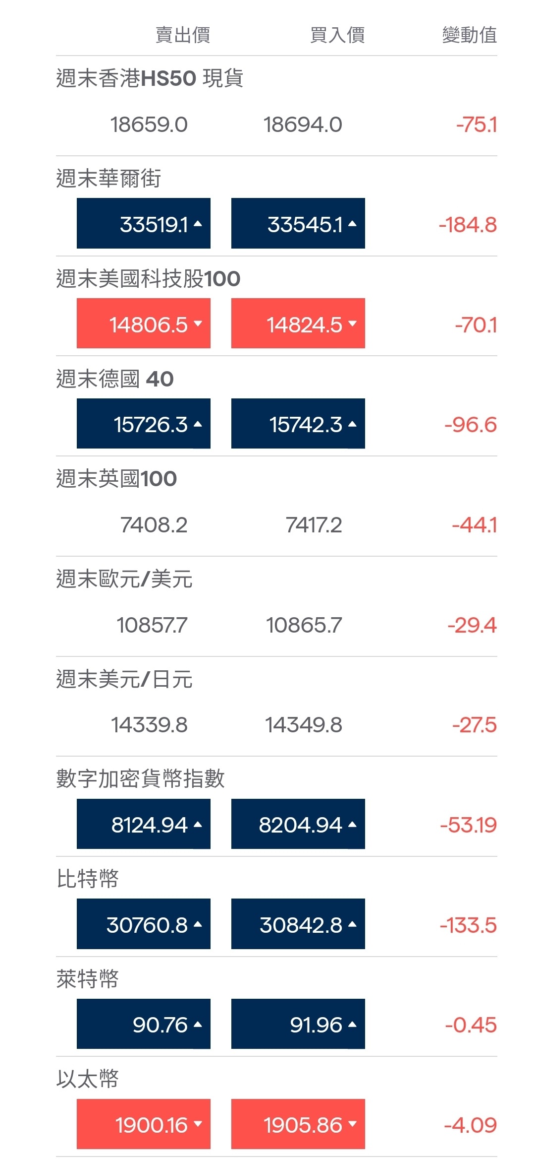 哇，黑期全線下挫。。。淡友有福了| LIHKG 討論區