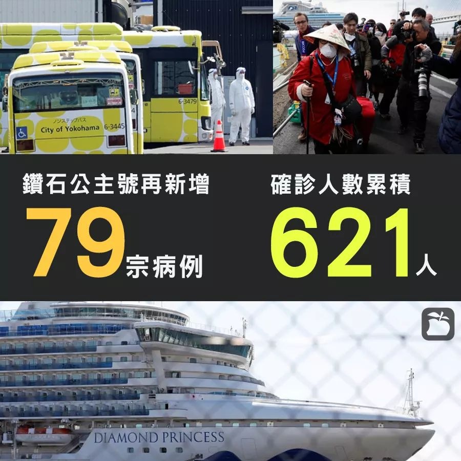 全員out 鑽石公主號再增79宗病例 確診人數至621人 Lihkg 討論區