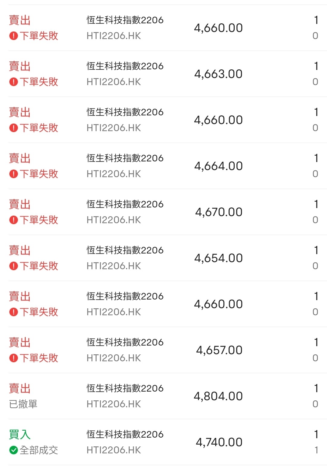 今朝富途科指期貨死機，平唔到倉| LIHKG 討論區