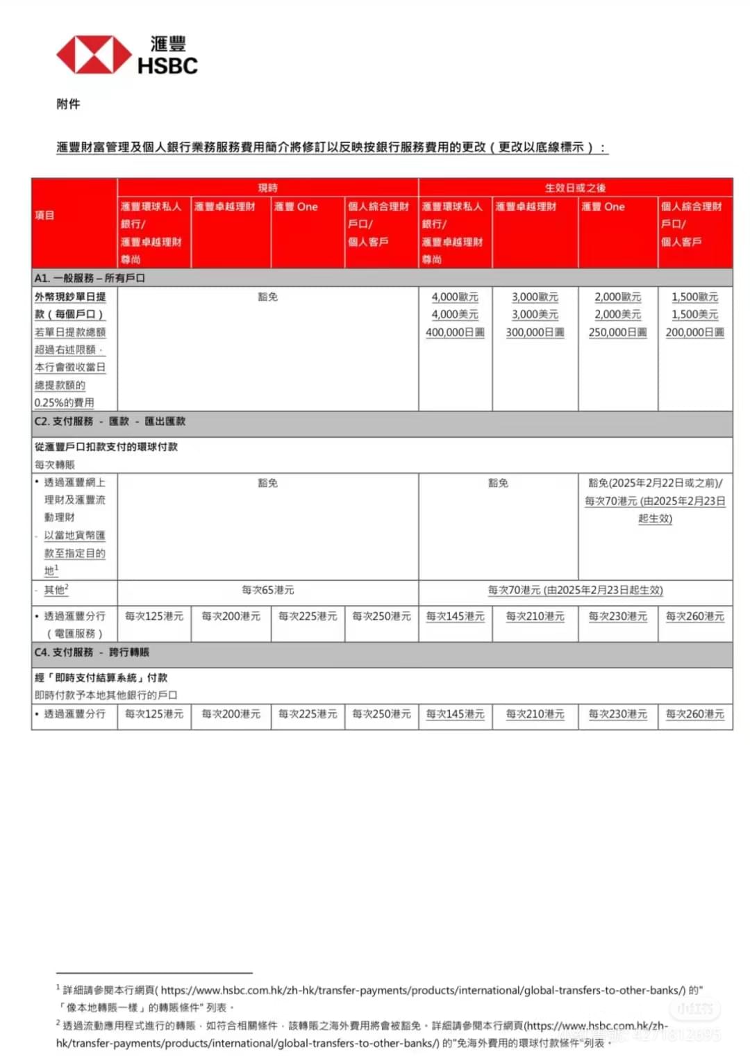 匯豐One匯款將會收手續費！（包括匯外幣去IBKR） | LIHKG 討論區