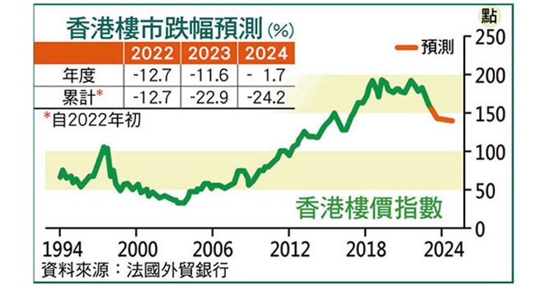 踢爆長沙灣新盤$30,000/呎假象 超高水份成交竟無人執法 - 香港高登討論區