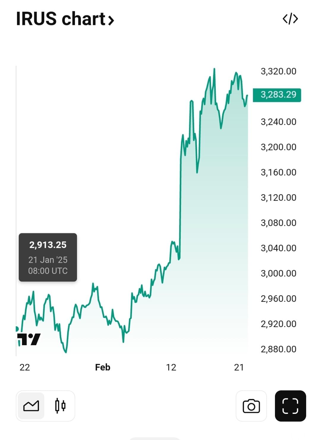 elon-musk-hold-strong-ukraine-lihkg