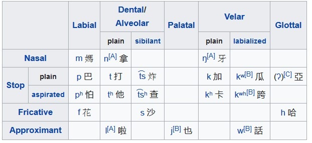 (廣東話/粵語)有無人都覺得粵拼有啲問題? | LIHKG 討論區